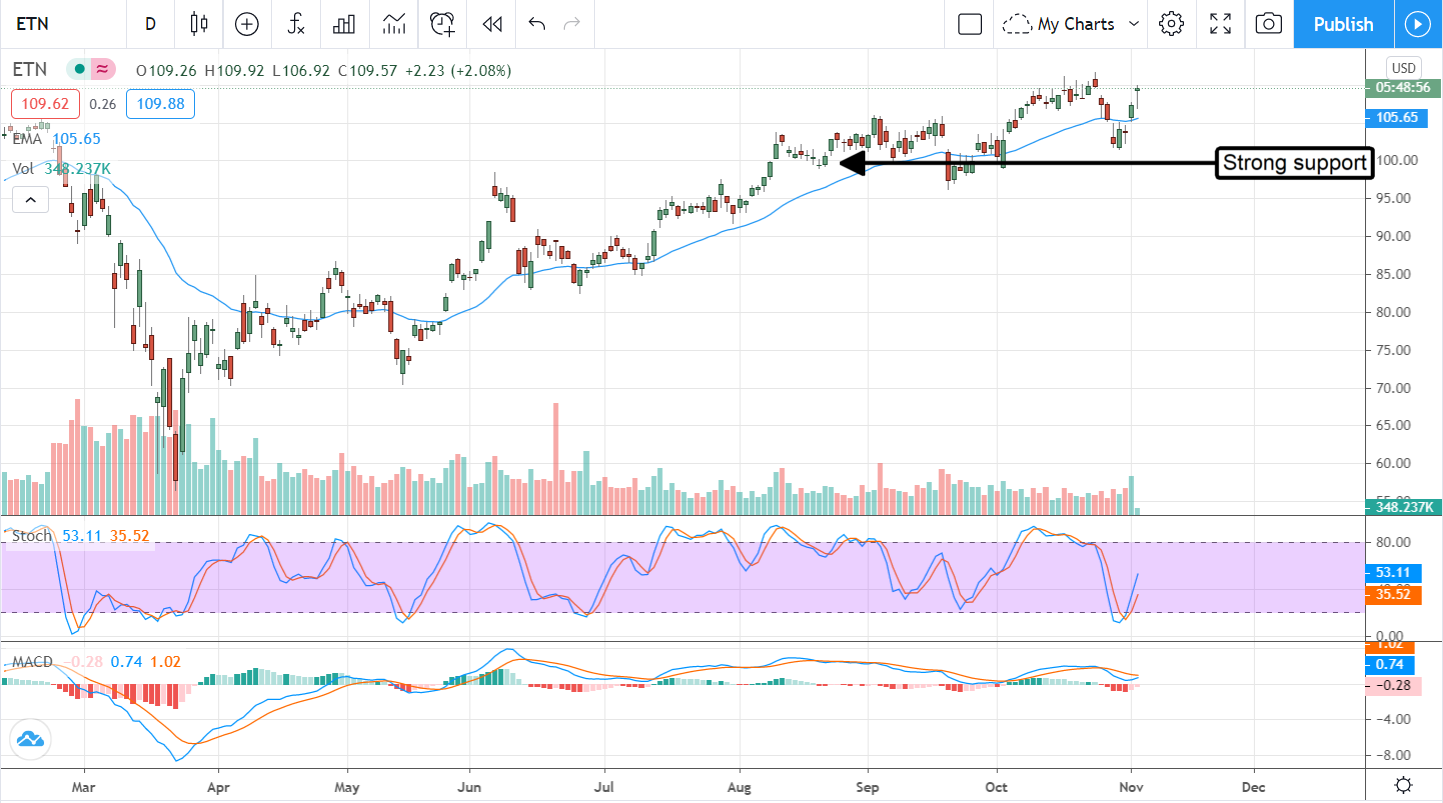 Two Stocks To Electrify Your Income Portfolio